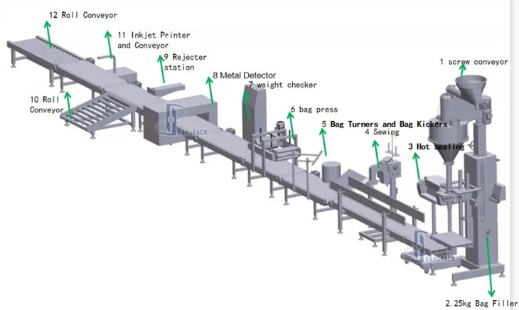 Sweet Whey Powder 25Kg And 50Kg Bag Filling Machine